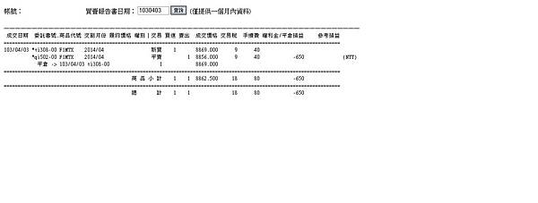 2014.4.3期貨買賣報告書 2014.4.3期貨買賣報告書