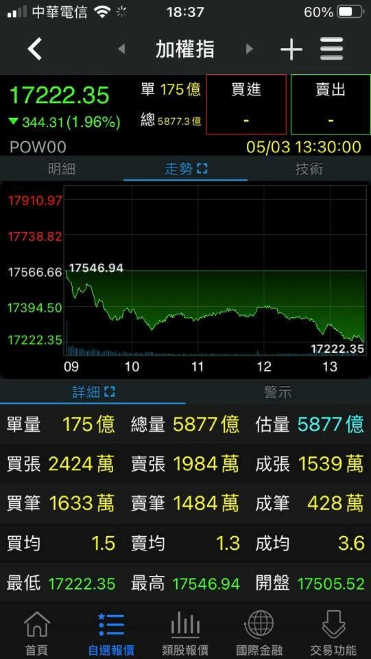 0503台股.jpeg 0503台股.jpeg