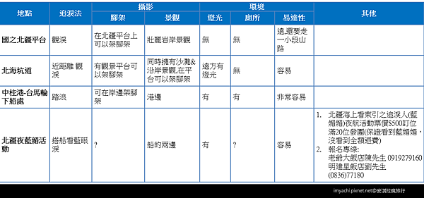 東引追淚景點整理 東引追淚景點整理