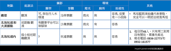 南竿追淚景點整理