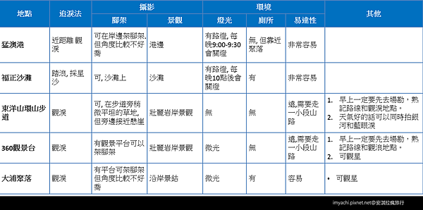 東莒追淚景點整理