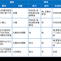 東莒追淚景點整理