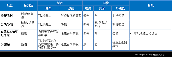 北竿追淚景點整理