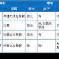 北竿追淚景點整理