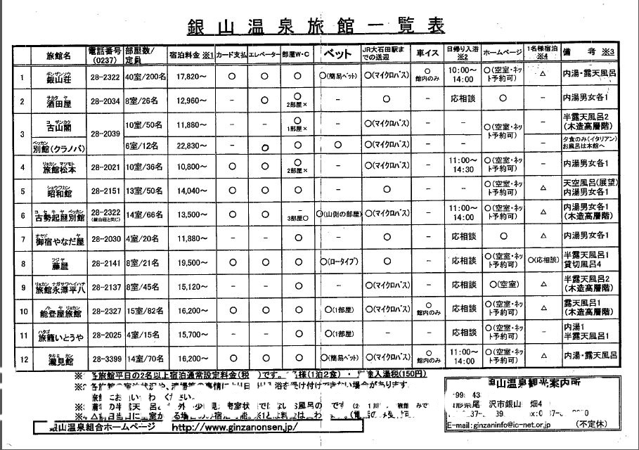 銀山溫泉飯店