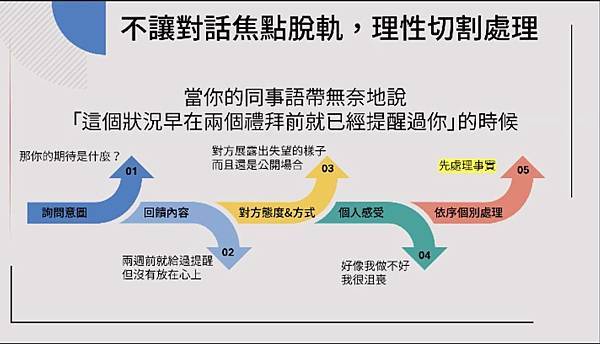 面對負向回饋怎麼辦？如何不卑不亢的回覆又能表達自己真實的想法