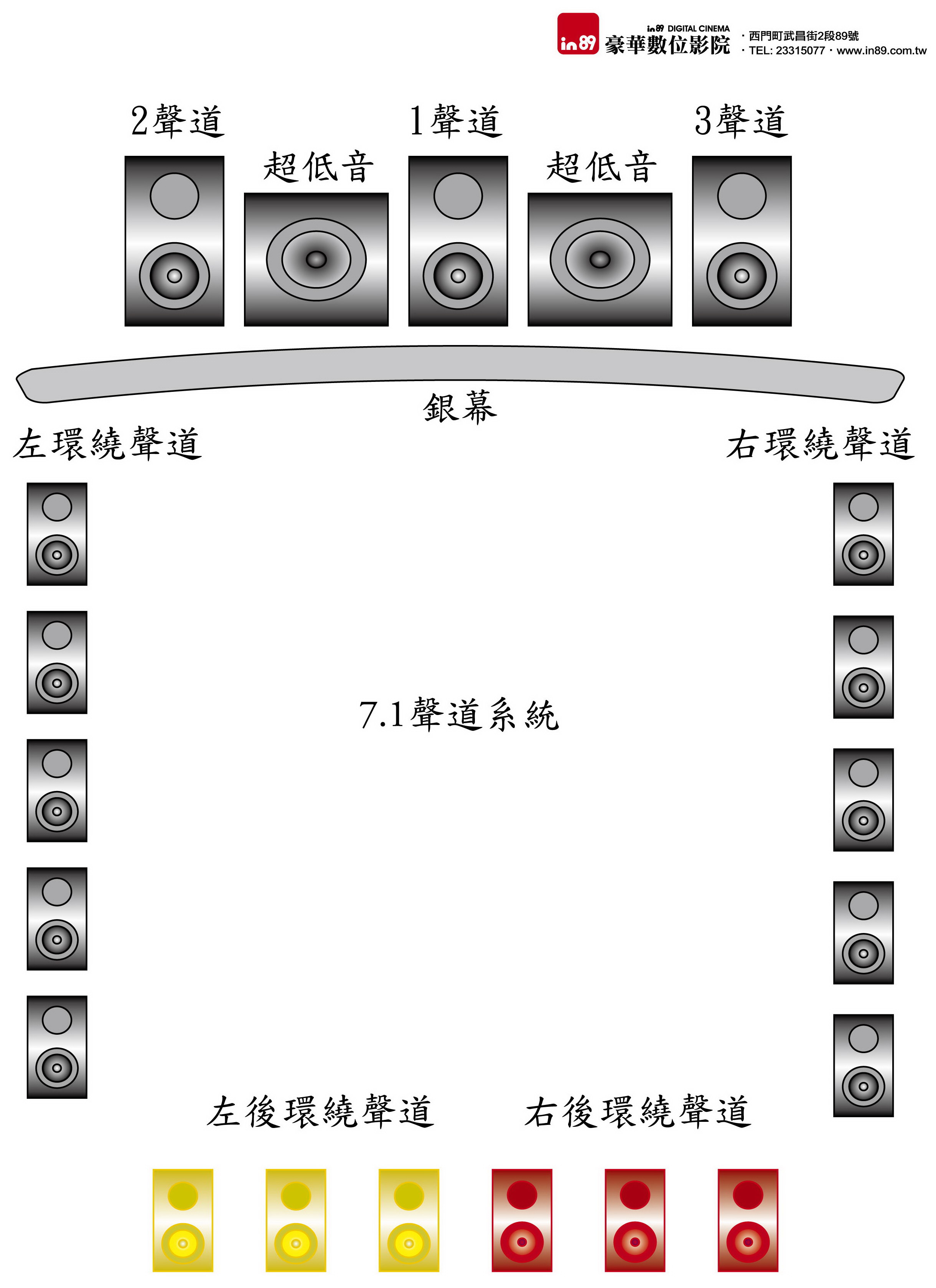 杜比7.1聲道示意圖.jpg