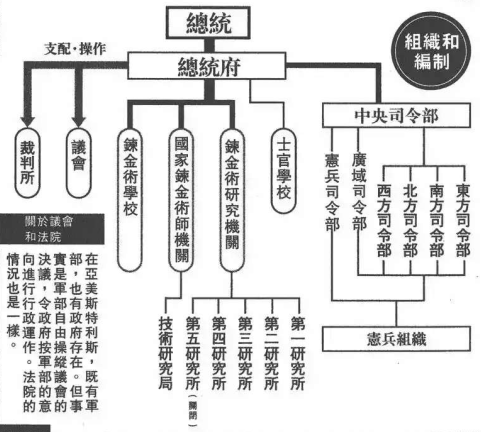 鋼鍊-05-國家體制和軍方組織.jpg