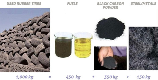 Tire-Pyrolysis-Process.jpg