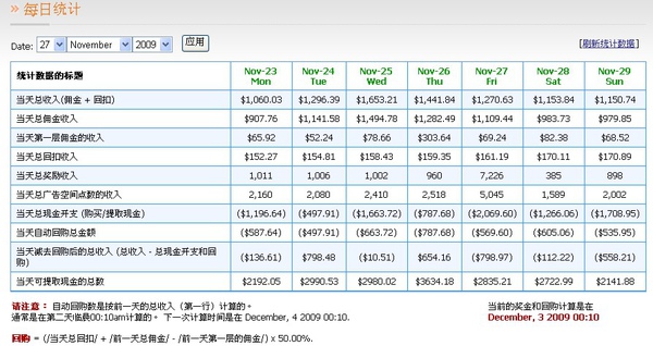 6-2.  iNetGlobal –美國環網 數據統計-加拿大上線白先生收入日報表-日賺仟元美金,繼續增加中.jpg