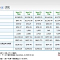 6-2.  iNetGlobal –美國環網 數據統計-加拿大上線白先生收入日報表-日賺仟元美金,繼續增加中.jpg