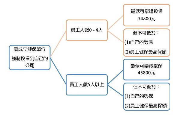 投影片2-2