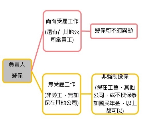 投影片3-1