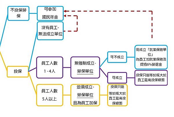 投影片3-2