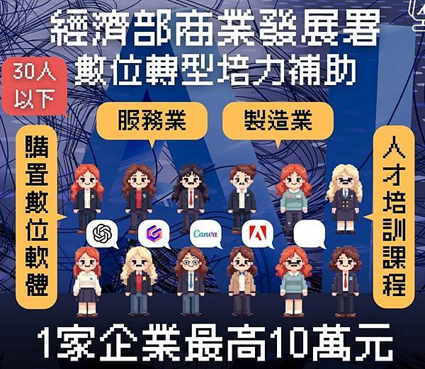 企業數位轉型,培訓員工拿補助「30人以下服務業/製造業數位 企業數位轉型,培訓員工拿補助「30人以下服務業/製造業數位