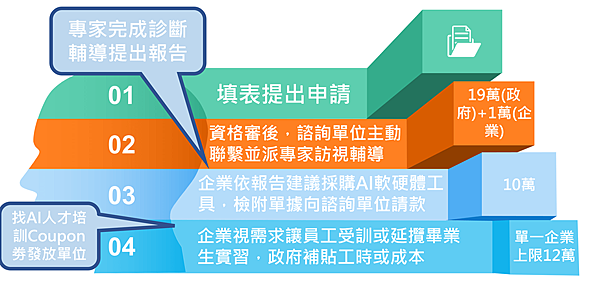 強化韌性提升競爭力2025年協助國內產業強化韌性與競爭力產 強化韌性提升競爭力2025年協助國內產業強化韌性與競爭力產