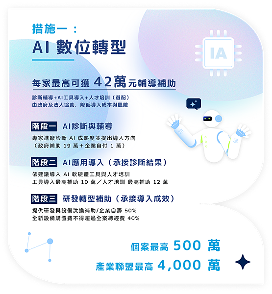 強化韌性提升競爭力2025年協助國內產業強化韌性與競爭力產 強化韌性提升競爭力2025年協助國內產業強化韌性與競爭力產