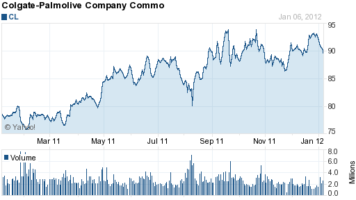 高露潔(Colgate-Palmolive Company ).png