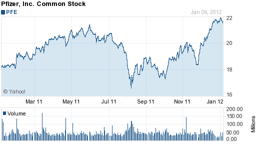 Pfizer, Inc..png