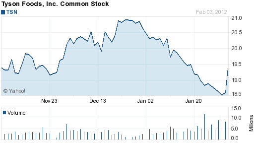 Tyson Foods, Inc..png