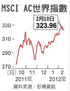 MSCI AC.gif