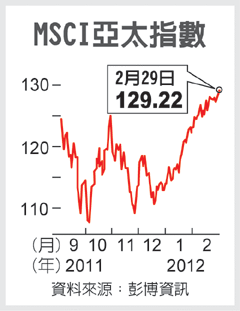 亞股勁揚 牛來了