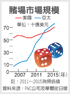 拉斯維加斯賭場