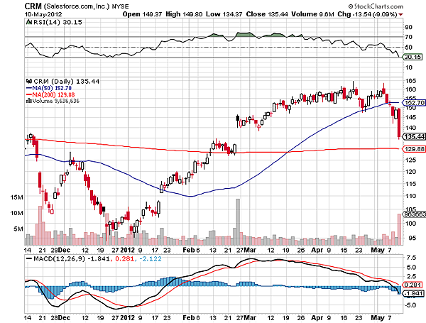 Salesforce.comInc