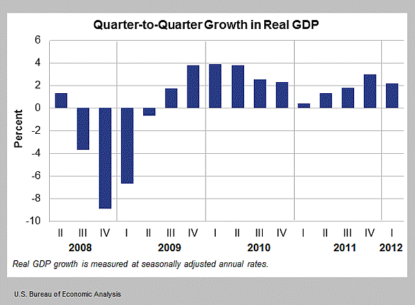 gdp_large