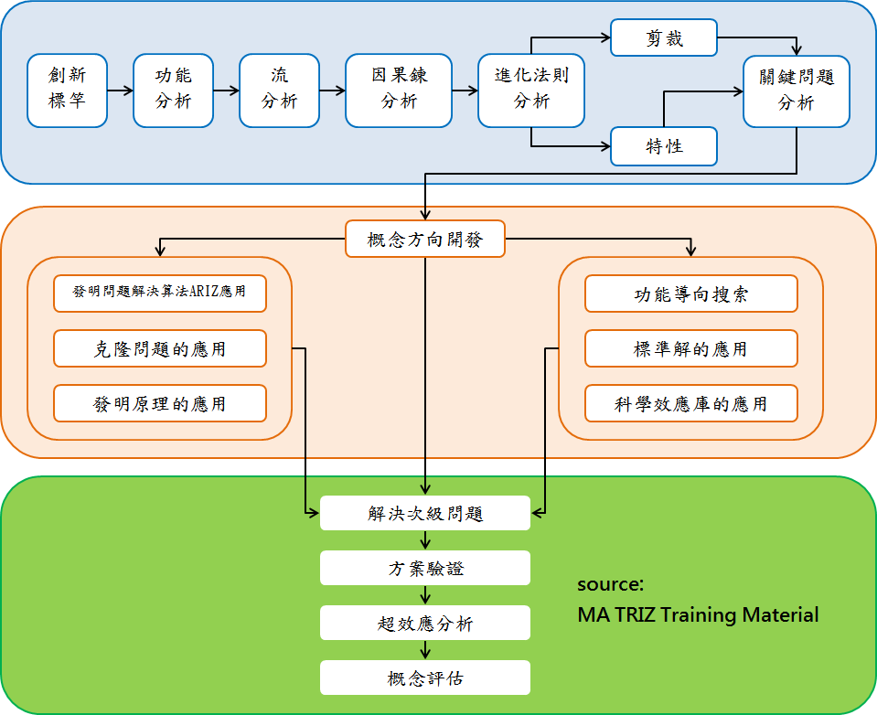 TRIZ for Patent 01_04 MA TRIZ training.png