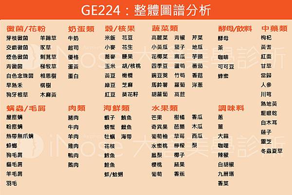 常見過敏原224.jpg 常見過敏原224.jpg