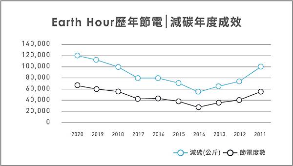 圖2_節電成效_2020減碳成果表.jpg