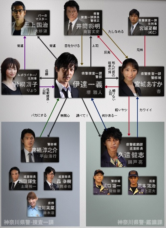 JOKER私法正義 ~不被原諒的搜查官~-關係圖2 JOKER私法正義 ~不被原諒的搜查官~-關係圖2