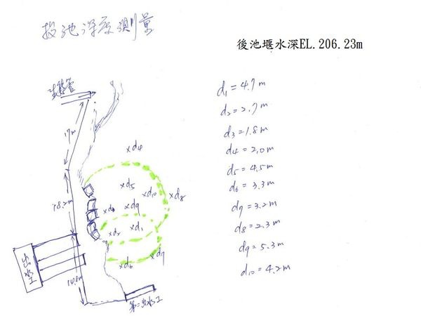 10第二出水工出口測深相關位置及深度記錄