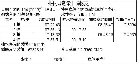 20150104抽水紀錄