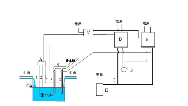 廊道抽水系統.JPG