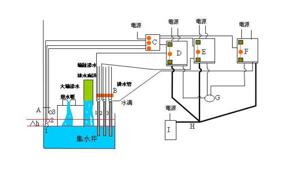 滲漏室抽水系統.JPG