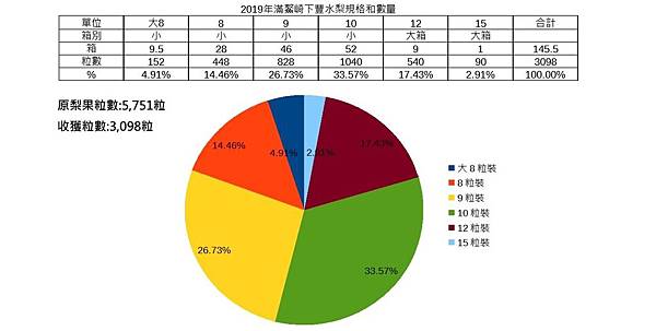 數量和規格圖表.jpg