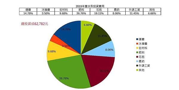 2019年總投入經費.jpg