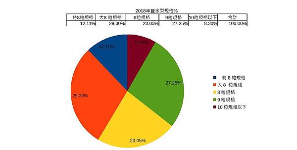 2018梨規格佔%.jpg