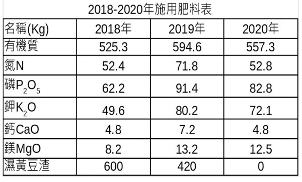 4  2018-2020施肥要素表.jpg