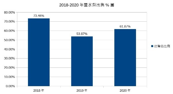 9 2018-2020豐水梨出售%.jpg