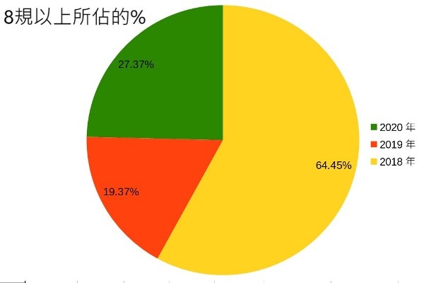 8規的比例圖.jpg