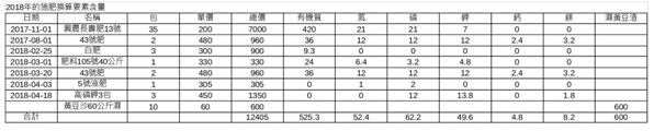 9  2018施肥及三要素.jpg