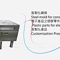 享奎塑膠鋼模具廠塑膠射出成品開發ISO9001優良模具廠 +886-2-82010110