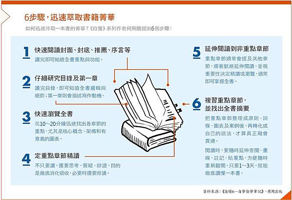 6步驟,迅速萃取書籍菁華.jpg 6步驟,迅速萃取書籍菁華.jpg