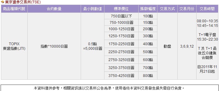 TSE合約規格表jpg