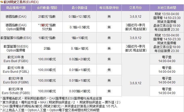 EUREX約規格