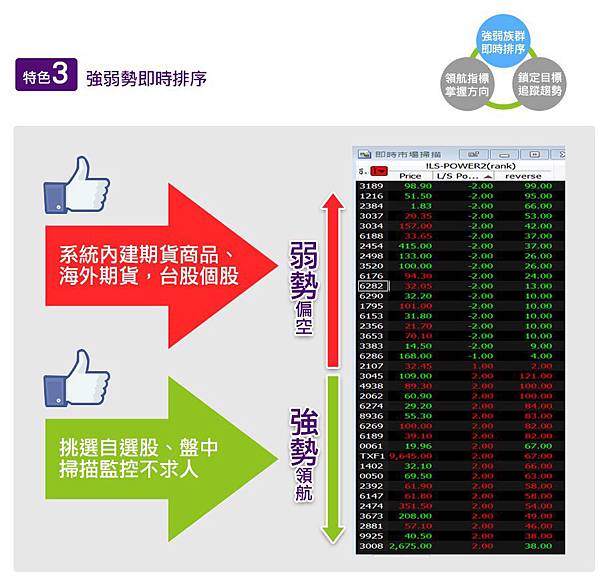 領航者指標3