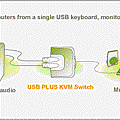 GCS632U_config.gif